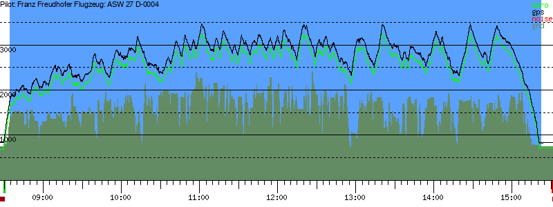 Barometer